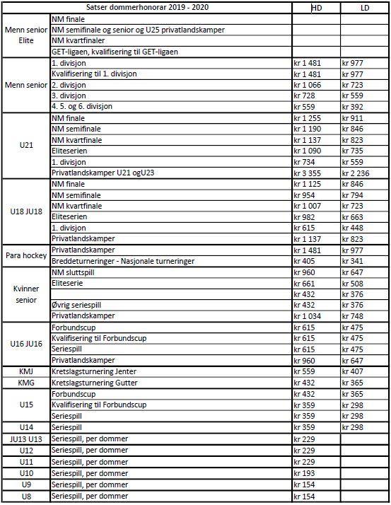 Dommerhonorar sesongen 2019 2020 Honorar for treningskamper før sesongstart: Kamper der lag fra GET-ligaen er involvert hoveddommer kr xx linjedommer kr xx Alle andre serier og alderstrinn honoreres