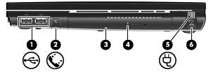 Komponenter på høyre side Komponent Beskrivelse (1) USB-porter (2) Brukes til tilkobling av ekstra USB-enheter. (2) RJ-11-modemkontakt (kun på enkelte modeller) Brukes til tilkobling av modemkabel.