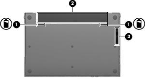 Komponenter på undersiden Komponent Beskrivelse (1) Batteriutløsere (2) Løser ut batteriet fra batteribrønnen. (2) Batteribrønn Inneholder batteriet.