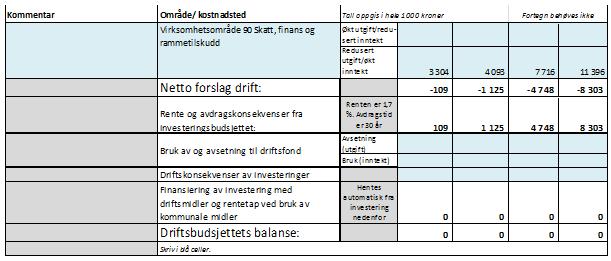 Endringsforslag - fremma av Øystein Tvedt 1.