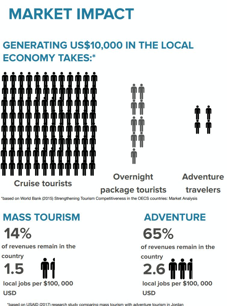 Fra volum til lokal verdiskaping Hvem er de mest lønnsomme og bærekraftige turistene for
