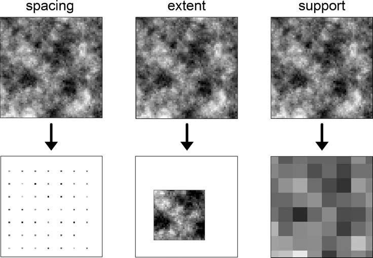 J. O. SKØIEN AND G. BLÖSCHL Figure 2. Schematic of sampling scale effects. The top row shows the underlying true distribution and the bottom row is the actual information sampled.