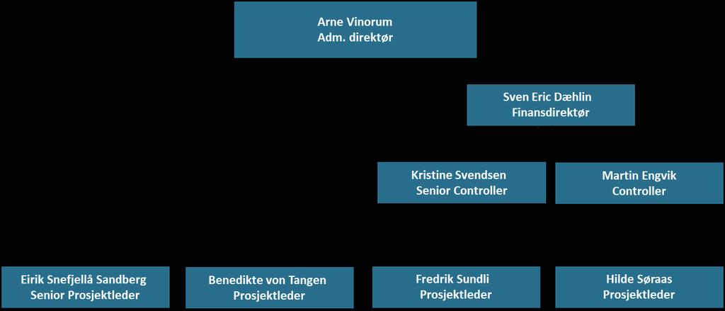 A. Virksomhet og resultater A.1 Virksomhet Informasjon om selskapet NBBL Fulltegningsforsikring AS er eid 100 % av NBBL FF Holding AS, som igjen er eid 100 % av NBBL SA.