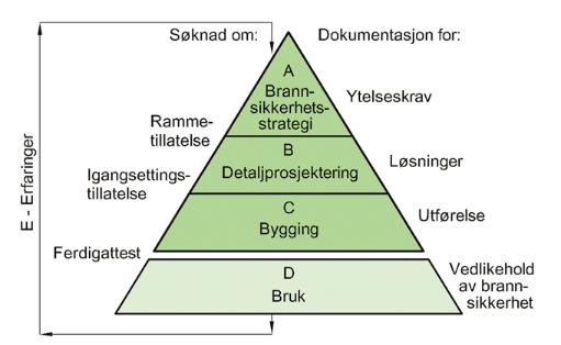 HENSIKT, TILTAK OG MÅLGRUPPE Hensikten med denne metodebeskrivelsen er sammensatt, men hovedmålsettingen er å sikre kvalitet i byggene, og dernest sikre godt samarbeid uten konflikter i byggesaker.