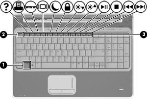 2 Bruke tastaturet Bruke direktetaster Direktetaster er kombinasjoner av fn-tasten (1) og enten esc-tasten (2) eller en av funksjonstastene (3).