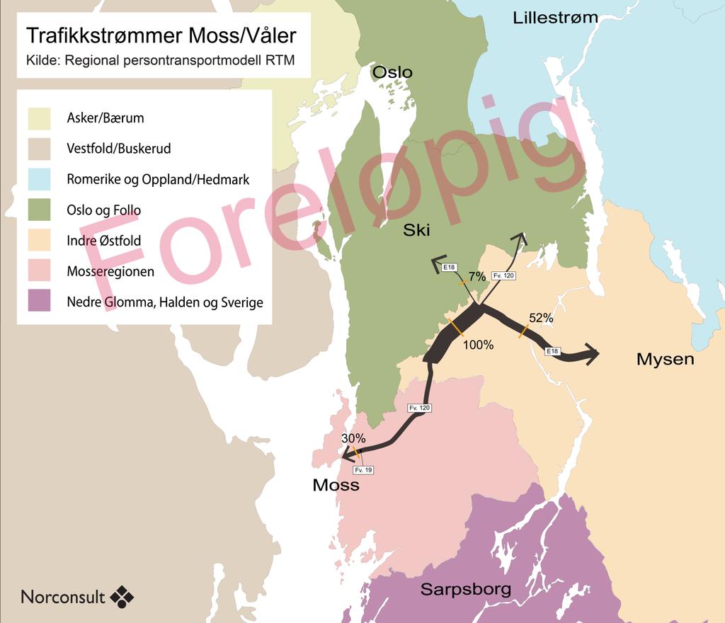 Trafikken i Moss/Vålerområdet er også til stor del lokalskapt Kun 30% av