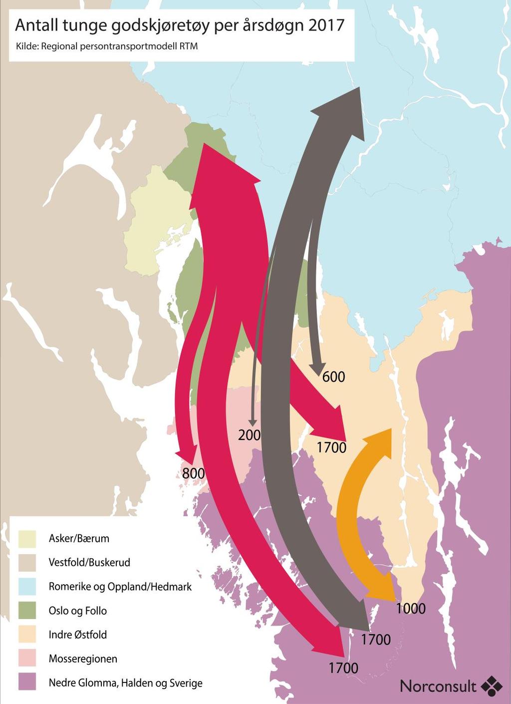 Foreløpige beregninger viser at det er et visst potensial for overføring av tungtrafikk Ca 1700 av de tunge godskjøretøyene til/fra Nedre Glomma, Halden og Sverige skal gjennom Oslo og videre til/fra