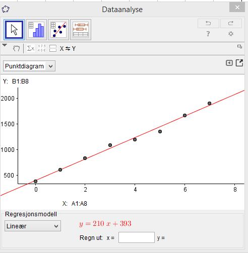 Vi klikker på analyser. I rullegardinmenyen velger vi Lineær.