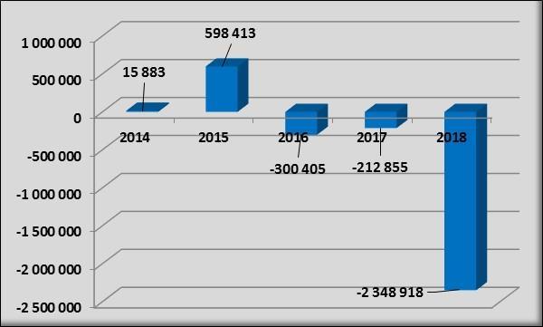 Fremtidsutsikter: Berlevåg Havn KF har følgende målsettinger for 2019: Oppfølging av selskapets eiendeler Delta aktivt i prosjektering og oppstart av nye prosjekter Oppdatering/Inngåelse av nye