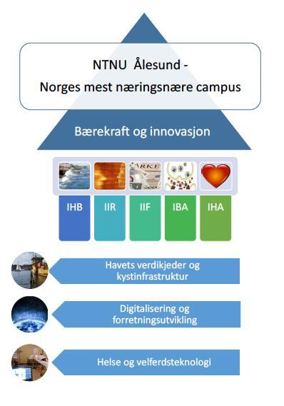 Campus Ålesund