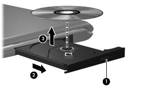 Ta ut en optisk plate (CD eller DVD) 1. Trykk på utløserknappen (1) på dekslet for å løse ut skuffen, og trekk deretter skuffen forsiktig ut (2) til den stopper. 2.