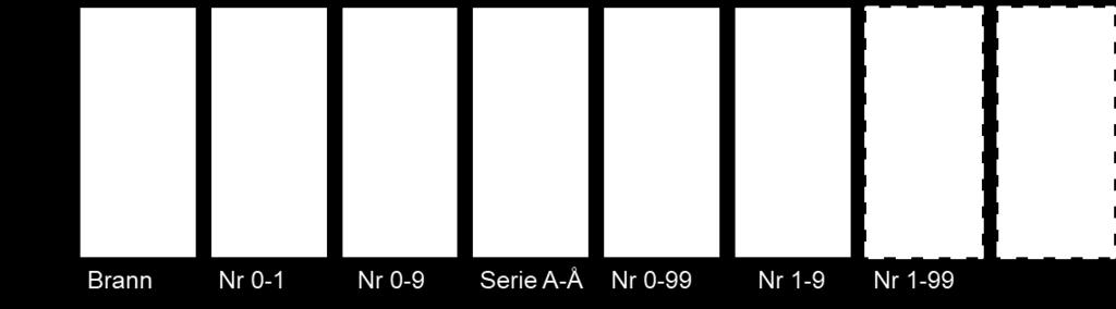 I dette kapitelet beskrives kallesignalene som benyttes for brann- og redningsvesen.