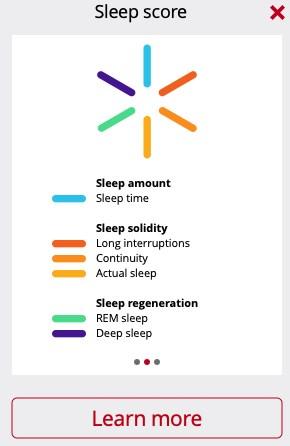 De seks komponentene i søvnvurderingen er gruppert under tre fokuspunkter: mengde (søvntid), kvalitet (lange avbrudd, kontinuitet og
