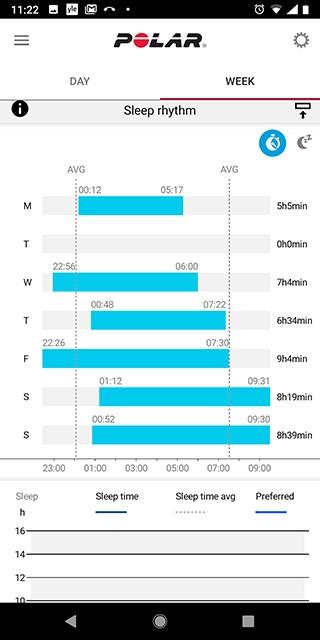 For å se de langsiktige søvndataene dine sammen med søvnstadier i Flow-nettjenesten, går du til Fremgang og velger
