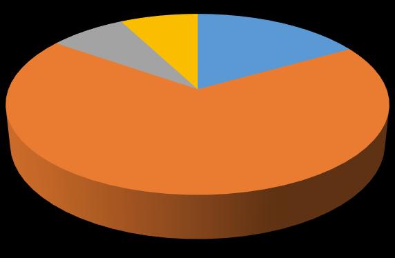 INTRODUKSJON HOVUDMÅL DELMÅL IMPLEMENTERING Introduksjon Kvam herad kjøper årleg varer og tenester for om lag 130 mnok. Dette utgjer ca. 17 % av vårt årlege driftsbudsjett.