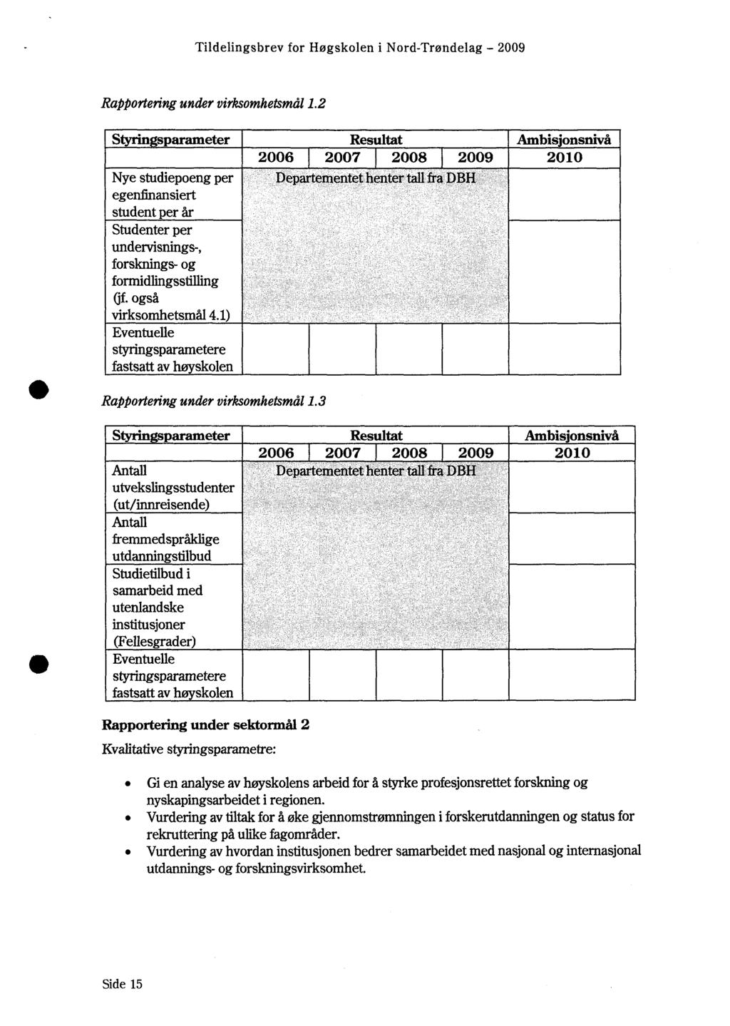 Tildelingsbrev for Høgskolen i Nord-Trøndelag 2009 Rapportering under virksomhetsmål 1.