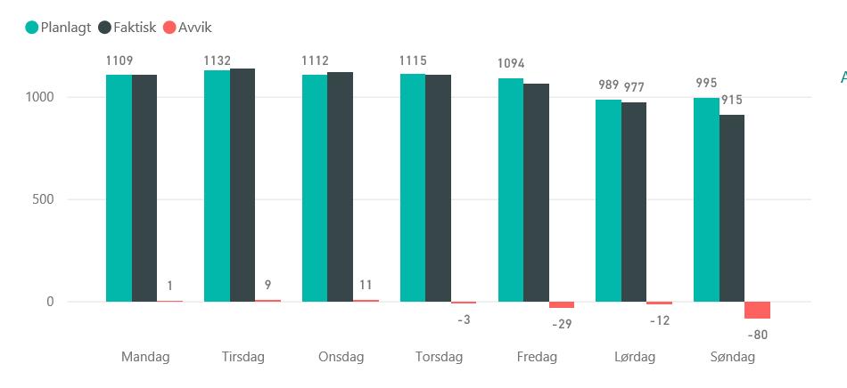 Ukesoversikt -