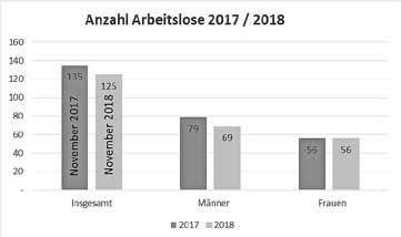 - 3-26.01.2019 - Amtsblatt 1/2019 1. Statistik 2018 1.