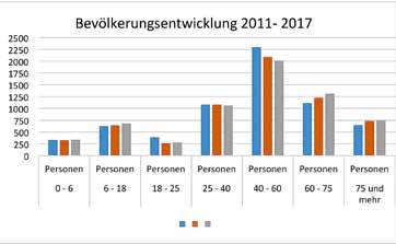 Angaben des Landesamtes für Statistik Thüringen Die Bevölkerung der Stadt Blankenhain hat sich hingegen der statistischen Voraussagen fast gleichbleibend entwickelt.