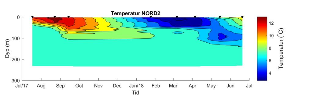 oksygen (mg/l) ved NORD1, Nordfoldfjorden.