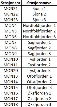 10 m horisontal strekning av fjæra. Den vertikale utstrekningen går fra supralittoralen (sprutsonen) til øvre del av sublittoralen (sjøsonen) iht.