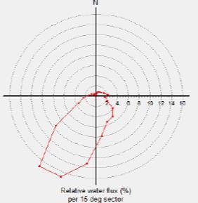 Kartdatum WGS84 (Sub Aqua Tech 2013). Valg av stasjoner ble gjort på bakgrunn av krav i NS9410 (2016).