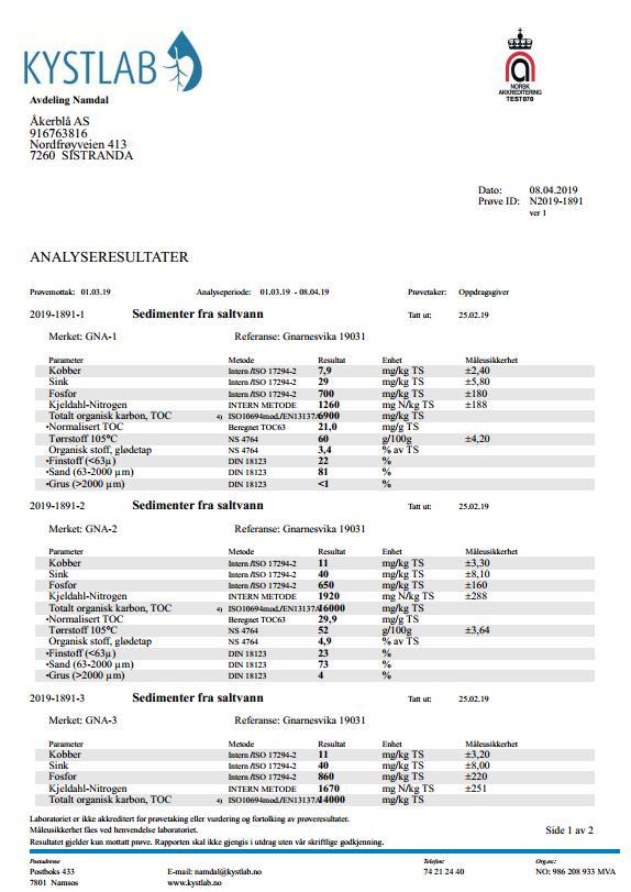 Vedlegg 2 - Analysebevis