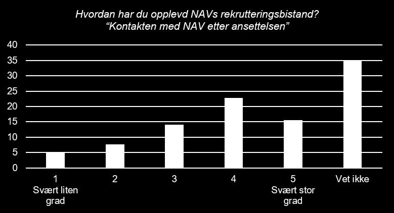 NAVs rekrutteringsbistand hjelper i stor grad arbeidsgivere med å redusere risiko for feilansettelse (2) VURDERINGER forts.