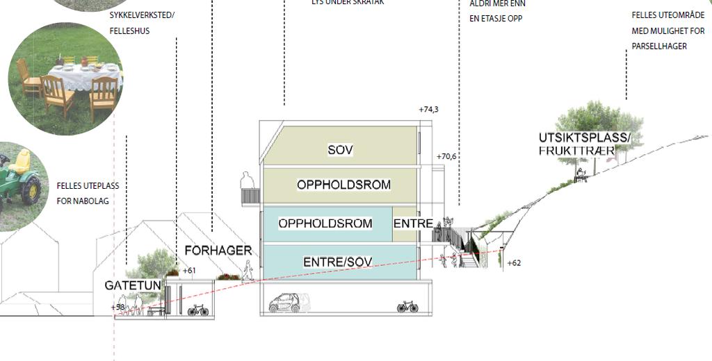 byggehøyder og volum må reduseres for å sikre kvalitet i prosjektet.