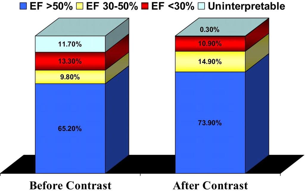 Impact of Contrast on Left Ventricular EF Assessment Kurt, M. et al.