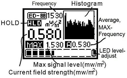 R e v 0 1 E M F m å l i n g s i d e 7 Måling av høyfrekvent stråling Cornet ED88TPlus gjør det mulig å få en raskt og god vurdering av feltnivået og hvilken type radio- og mikrobølge stråling som er