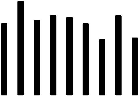 Antall dager Antall dager Psykisk Helsevern voksne: ventetid antall dager 80 70 60 50 40 30 Voksne 2018 Rus 2018 Voksne 2017 Rus 2017 Mål 20 10 - Jan Feb Mar Apr Mai Jun Jul Aug Sep Okt Nov Des