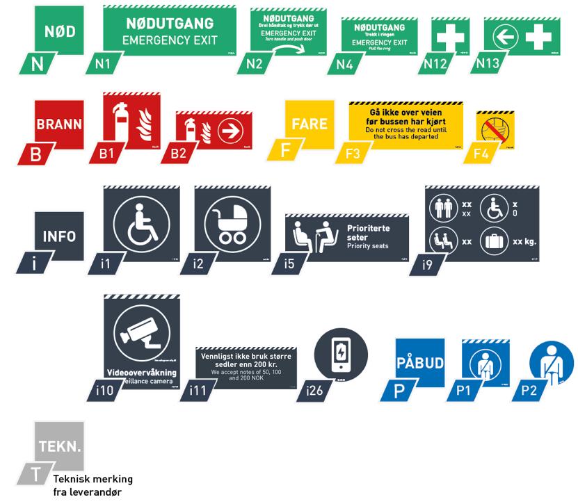 Figur 23: Oversikt over merking til bruk i busser. 6.