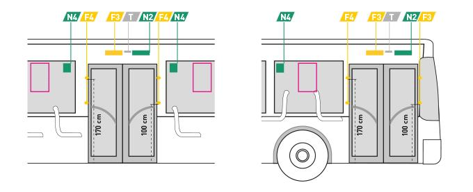 Figur 25 nedenfor viser en tilnærmet plassering og det kan foretas tilpasninger etter busstype/-modell. Dersom valgt busstype/-modell Figur 25: Tilnærmet plassering av sikkerhetsmerking ved dørene. 6.