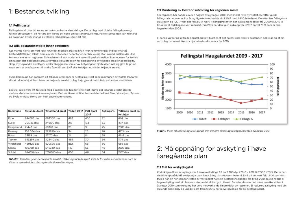 1: B estan dsu tvi kl i n g 1:1 Fellingsstal Fellingstala vil over tid kunne sei noko om bestandsutviklinga.