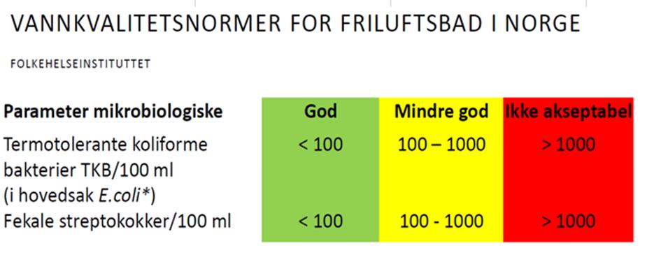 Vannforskriften har som formål å sikre beskyttelse og bærekraftig bruk av vannmiljøet, og om nødvendig iverksette miljøtiltak for å sikre miljøtilstanden i ferskvann, grunnvann og kystvann.