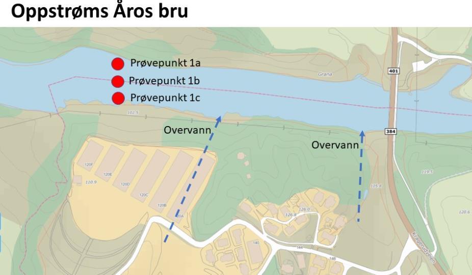 Vannprøvetaking i Nitelva Analyseresultater mars 2019 Oppdragsnr.: 5192340 Dokumentnr.