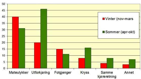 Drepte og hardt