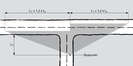 Siktkrav i forkjørsregulerte kryss Fartsgrense (km/t) Siktkrav L2 (m) 60 eller mindre