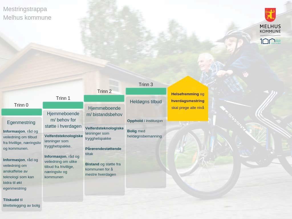 1.4MÅLFORTILDELINGAVTJENESTER Måletfortildelingavtjenestereratdenenkeltebestkanivaretaegenomsorg.