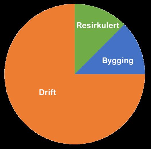 Hva om vi resirkulere