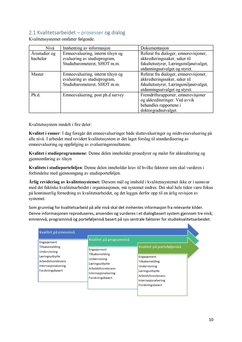 2.1 Kvalitetsarbeidet prosesser og dialog Kvalitetssystemet omfatterfølgende: Nivå Innhenting av informasjon Dokumentasjon Årsstudier og bachelor Emneevaluering, internt tilsyn og evaluering av
