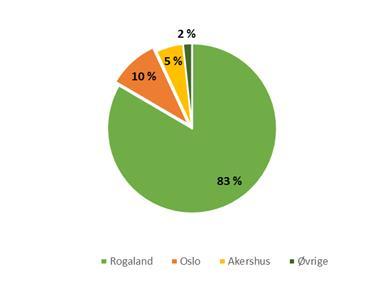 eierne i Jæren Sparebank eier 91,0 % av utestående