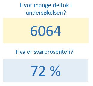 svarprosent