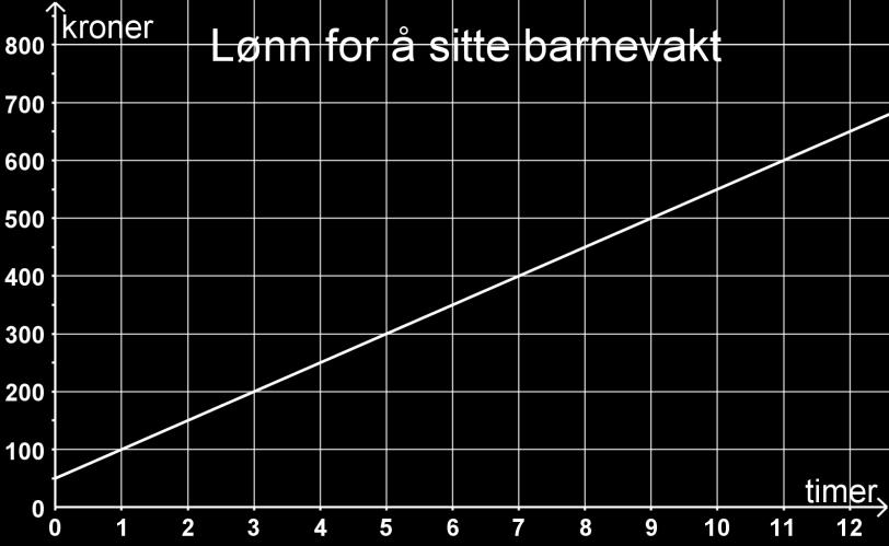 Svar: OPPGAVE 10 Regn ut og skriv svaret på standardform: 5,0 10 5 6,0 10 6 2,5 10 4 = OPPGAVE 11 En mann kjøper 350 (euro). Kursen er 10 kr.