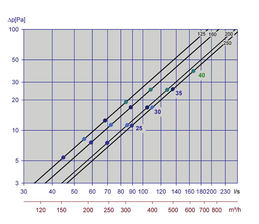 Diagram 9 - i