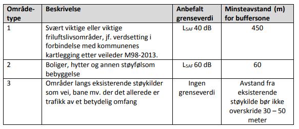 (Veiledning Støy og planlegging av snøskuterløyper, Miljødirektoratet 10.01 2018 s.