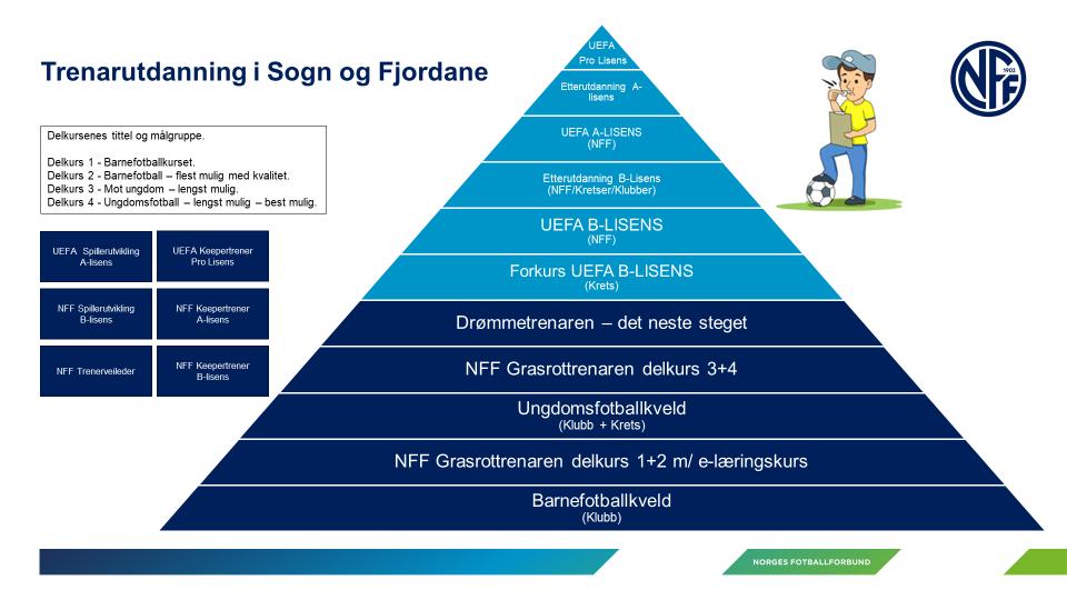 Trenerutdannelse