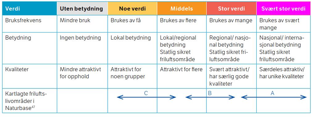 1.2 Kunnskapsgrunnlag Kunnskapsgrunnlaget er hentet fra Kommunedelplan for Skien sentrum (2010-2020), Skien kommune gjennom prosjektet Kverndalen i nytt lys, øvrige nettsider, rapporter og bøker om