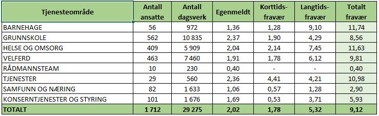 Lier kommune MELDING Saksmappe nr: 2017/275 Saksbehandler: Sikke Næsheim 4/2018 Administrasjonsutvalget 22.03.